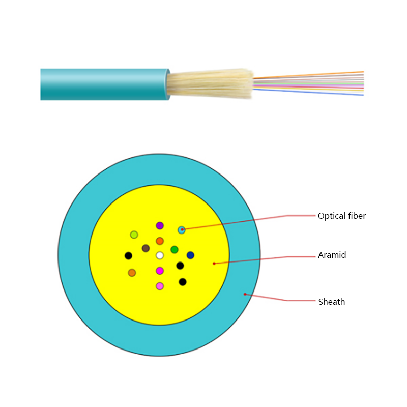 Câble à fibre optique d'intérieur Mini Bundle GJFV